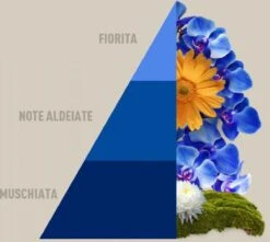 Horomia Wasparfum Blue-Fior-di-Loto - 500ml 5 Horomia Wasparfum Blue-Fior-di-Loto - 500ml -Schoonmaakartikelen Winkel 1200x1072 3