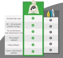 Merkloos Drogerballen Wol XL 6 Stuks - Duurzaam - Wasverzachter - Drogerbollen - Wasdrogerballen - Wasbollen -Schoonmaakartikelen Winkel 1200x1121