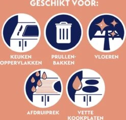 Dettol Allesreiniger Spray Power & Fresh - Badkamer - 500ml X2 -Schoonmaakartikelen Winkel 1200x1142 3