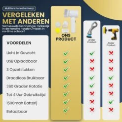 Apeiron Elektrische Schoonmaakborstel - Poetsmachine - Poliermachine - Schrobborstel - Handborstel - Werkborstel - Schrobber - Boorborstel - Wasborstel - Schoonmaakmiddelen - Reinigingsborstel - 3 Opzetstukken 25 Apeiron Elektrische Schoonmaakborstel - Poetsmachine - Poliermachine - Schrobborstel - Handborstel - Werkborstel - Schrobber - Boorborstel - Wasborstel - Schoonmaakmiddelen - Reinigingsborstel - 3 Opzetstukken -Schoonmaakartikelen Winkel 1200x1200 1399