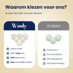 Wooly Drogerballen - 6 Wasdroger Ballen - Duurzaam - Wol - Herbruikbare Wasballen - Wasbol - Wasverzachter -Schoonmaakartikelen Winkel 1200x1200 469