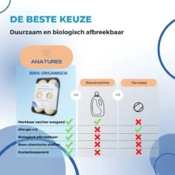 ANATURES Wollen XL Drogerballen 6 Stuks In Opbergmand – Herbruikbare Droogballen Wasdroger – Nieuw Zeelands RWS Schaapswol - Wasdrogerballen Duurzaam – Natuurlijke Wasverzachter -Schoonmaakartikelen Winkel 1200x1200 522