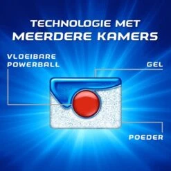 Finish Quantum Ultimate Active Blue Regular Vaatwastabletten - 60 Tabs -Schoonmaakartikelen Winkel 1200x1200 782